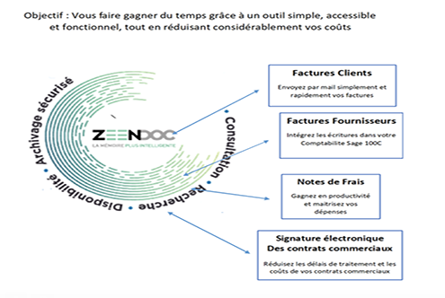 Gestion_Partage-Zeendoc2